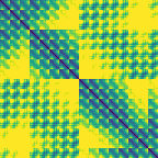 8iks sample 0 distance heatmap